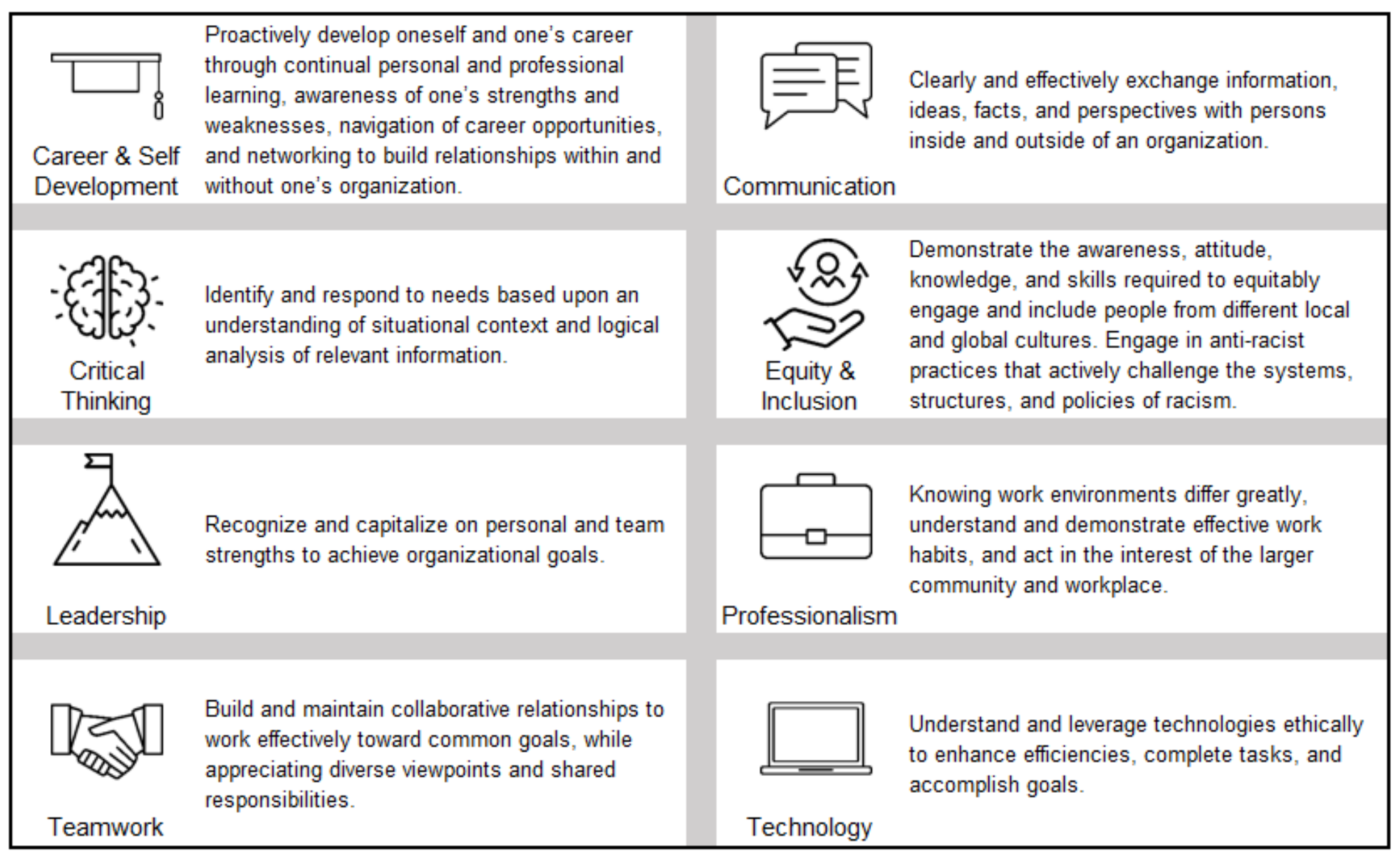 Grid listing the eight career competencies with brief descriptions. Republished with permission from